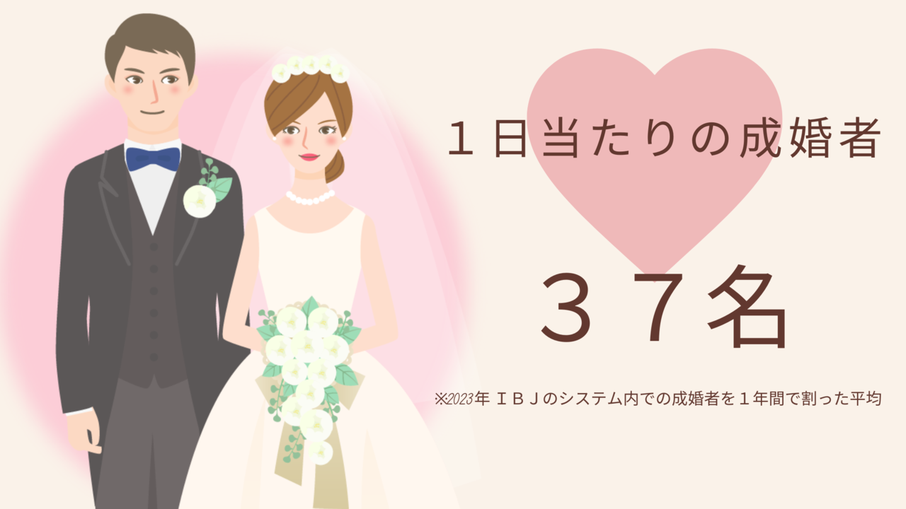 １日当たりの成婚者３７名