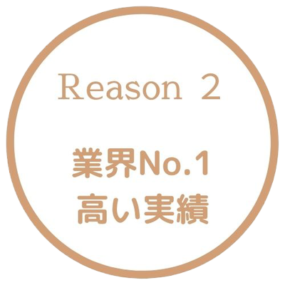 選ばれる理由２　業界Ｎo.１　高い実績